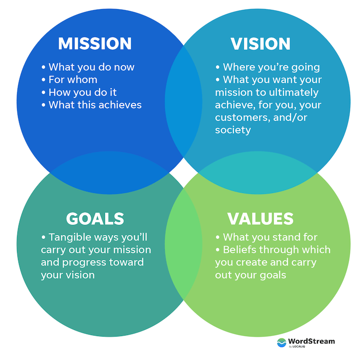 Mission and Vision